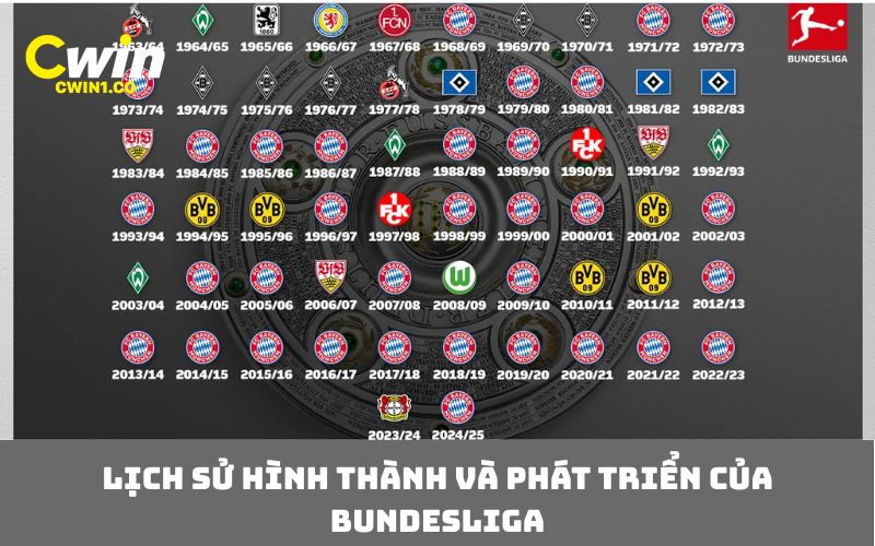 Lịch sử hình thành và phát triển của Bundesliga
